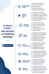 Une femme souriante travaillant sur son ordinateur, entourée d'illustrations de marketing digital.