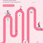 Illustration d'une carte du parcours utilisateur mettant en évidence les différents points de contact.