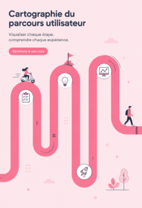 Illustration d'une carte du parcours utilisateur mettant en évidence les différents points de contact.