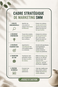 Stratégie SMM avec des graphiques et des statistiques de performance