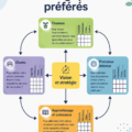 Une femme en train de planifier sa stratégie d'affaires avec un cahier et un ordinateur, symbolisant les frameworks de business