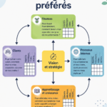 Une femme en train de planifier sa stratégie d'affaires avec un cahier et un ordinateur, symbolisant les frameworks de business