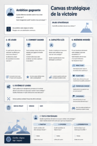 Stratégies de marketing digital selon Matthew E. May