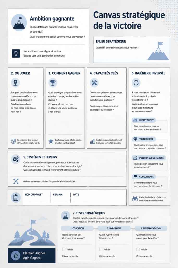 Stratégies de marketing digital selon Matthew E. May