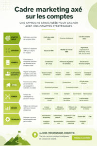 Une femme d'affaires souriante utilisant un ordinateur pour optimiser sa prospection B2B.