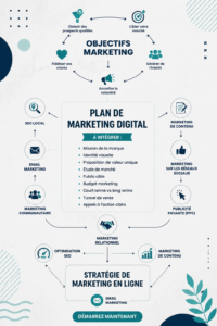 Femme d'affaires utilisant des outils de marketing digital pour sa croissance en ligne