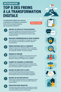 Illustration représentant la transformation digitale en entreprise et les défis associés.