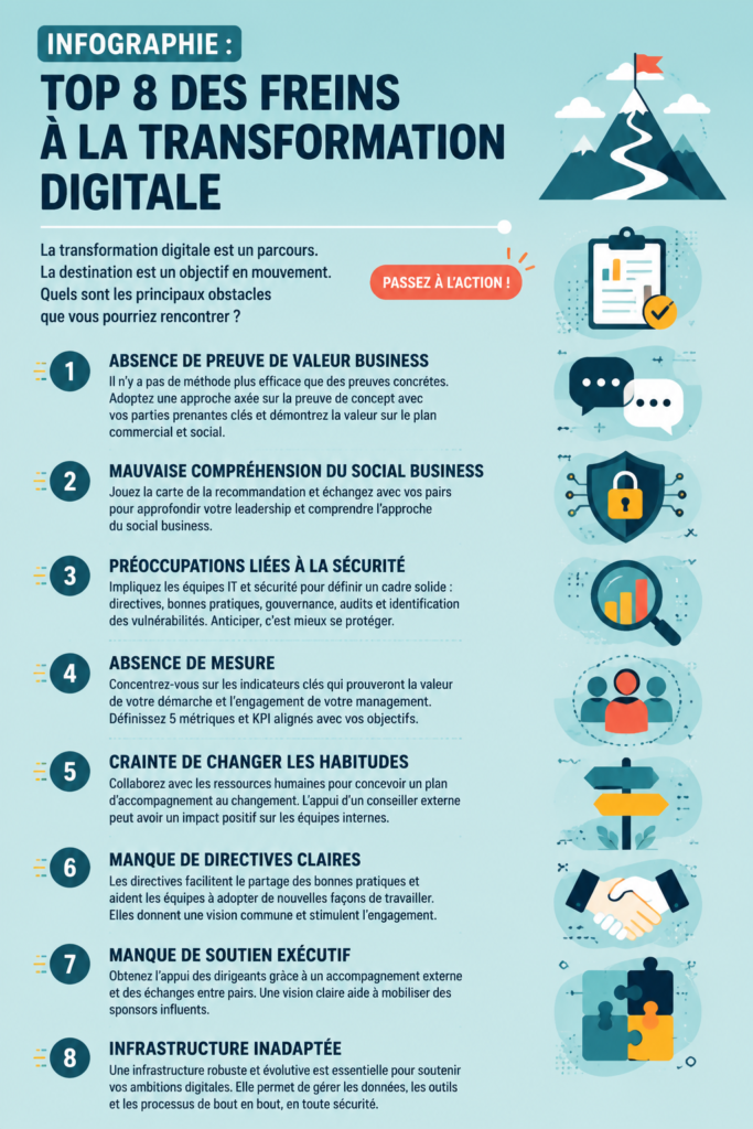 Illustration représentant la transformation digitale en entreprise et les défis associés.