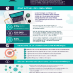 Illustration d'outils numériques utilisés en classe pour l'éducation.