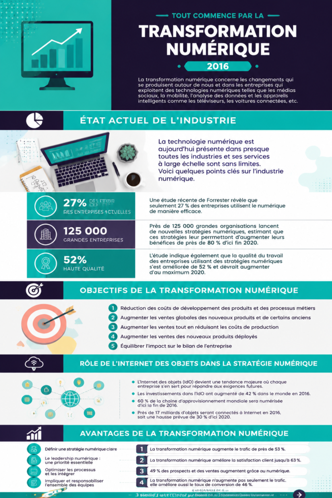 Illustration d'outils numériques utilisés en classe pour l'éducation.