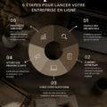 Femme souriante travaillant sur son projet entrepreneurial à partir de sa passion.