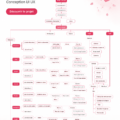 Capture d'écran de l'interface d'une application de mariage moderne et conviviale, illustrant ses fonctionnalités pratiques.