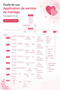 Capture d'écran de l'interface d'une application de mariage moderne et conviviale, illustrant ses fonctionnalités pratiques.