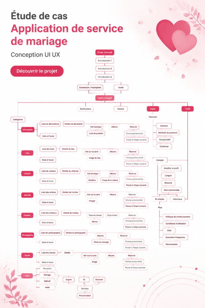 Capture d'écran de l'interface d'une application de mariage moderne et conviviale, illustrant ses fonctionnalités pratiques.