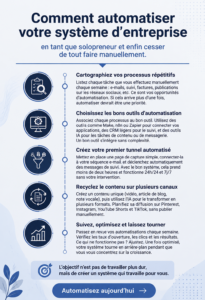Image illustrant des outils numériques pour automatiser une entreprise de solopreneur