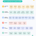 Femme jouant sur son ordinateur avec une checklist SEO en arrière-plan