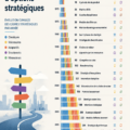Femme réfléchissant à sa stratégie marketing digitale