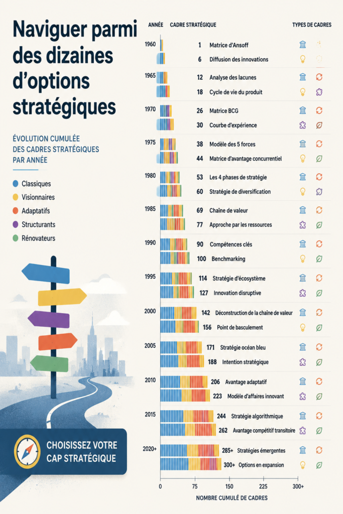 Femme réfléchissant à sa stratégie marketing digitale
