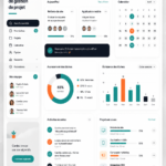 Un exemple de dashboard de gestion de projet montrant des graphiques et des indicateurs de performance.