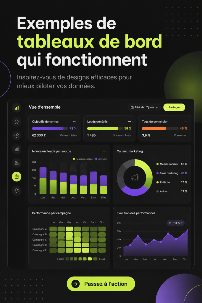 Exemple de dashboard moderne montrant des données visuelles claires