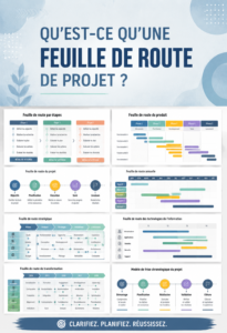 Feuille de route de projet sur un tableau, montrant des étapes et des objectifs