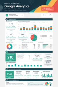 Modèle de rapport Google Analytics avec des graphiques de performance