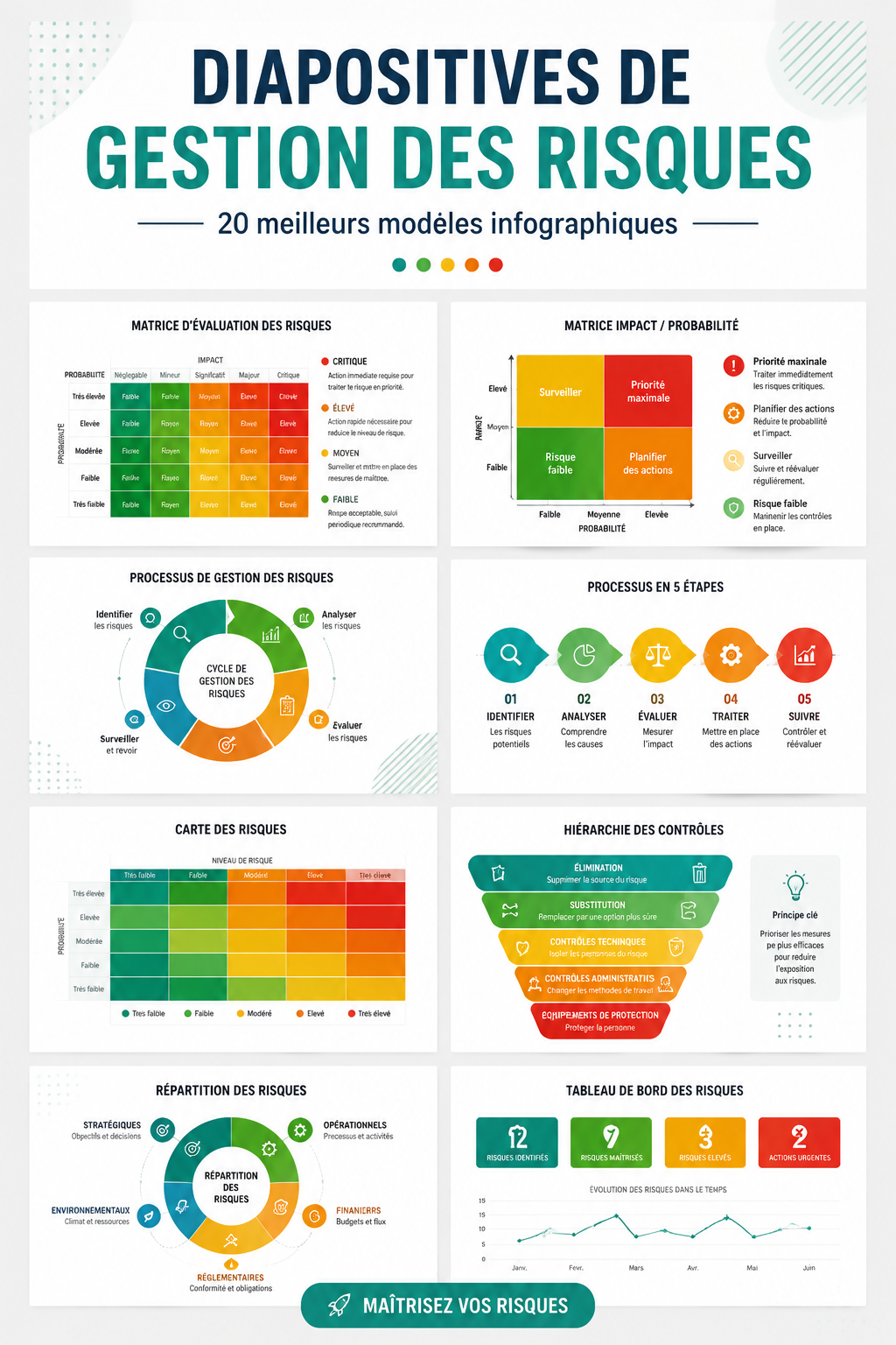 Modèles d'infographie pour la gestion des risques