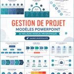 Modèle PowerPoint pour présentation de gestion de projet