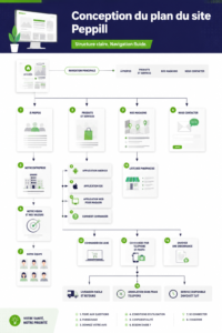 Création d'un sitemap web optimisé sur un ordinateur.
