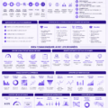 Exemple de data visualisation illustrant des statistiques de marketing.