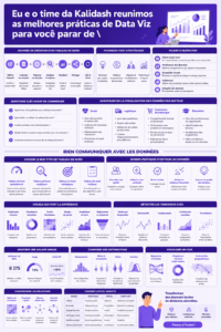 Exemple de data visualisation illustrant des statistiques de marketing.