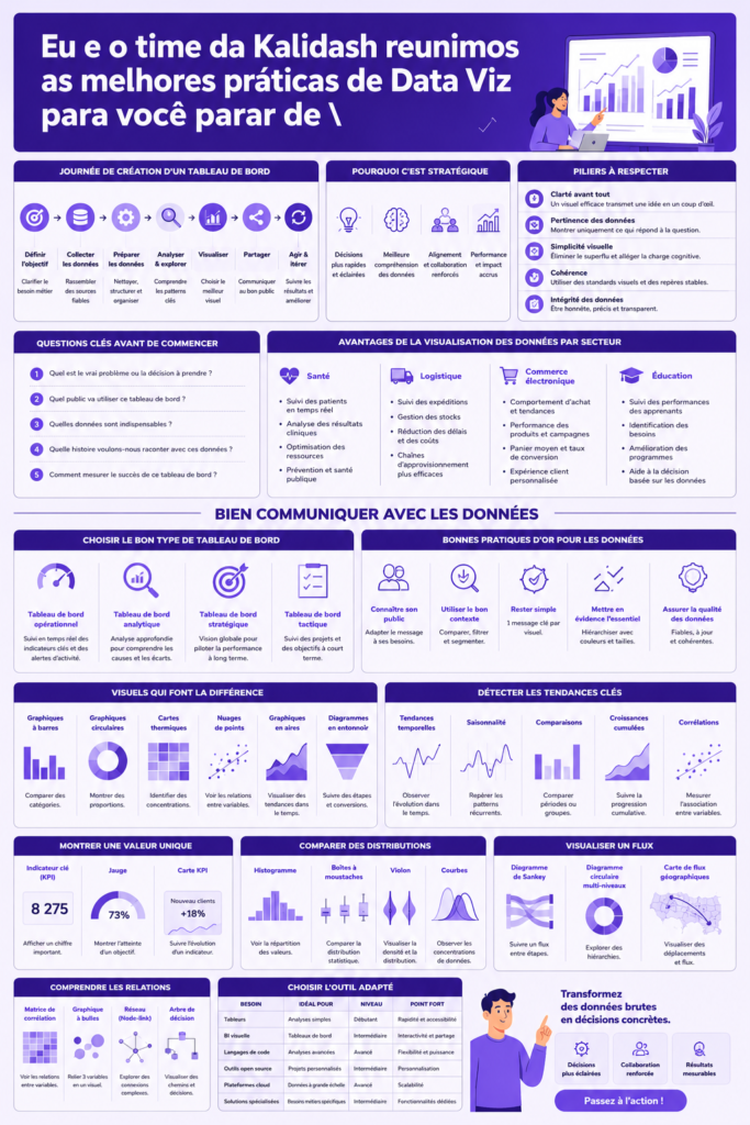 Exemple de data visualisation illustrant des statistiques de marketing.