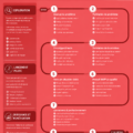Un exemple de roadmap produit pour une startup innovante