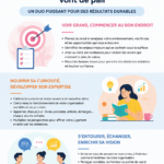 Stratégie et tactique marketing digital illustrées par un plan sur une table