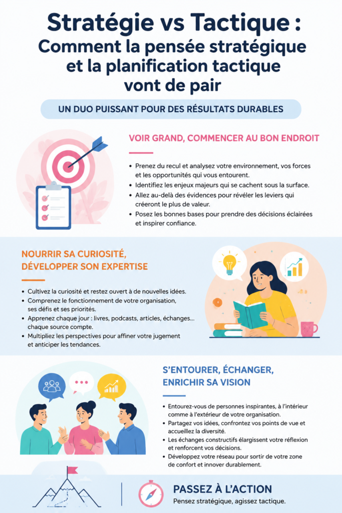 Stratégie et tactique marketing digital illustrées par un plan sur une table