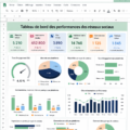 Femme utilisant Google Sheets pour suivre la performance de ses réseaux sociaux