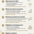 Femme entrepreneur analysant des données marketing pour booster ses revenus