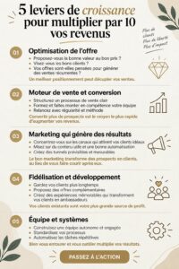 Femme entrepreneur analysant des données marketing pour booster ses revenus