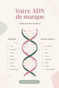 Une femme d'affaires réfléchissant à l'ADN de sa marque.