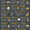 Infographie sur les éléments d'une stratégie de marque réussie