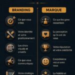 Femme d'affaires réfléchissant à sa stratégie de branding et d'image de marque.