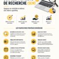 Femme utilisant des outils de marketing digital pour le SEM.