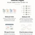 Une femme utilisant une application d'organisation digitale sur une tablette, montrant un système de gestion des tâches.