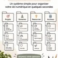 Image d'une femme utilisant son ordinateur pour organiser ses fichiers selon la méthode PARA.