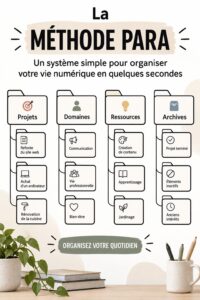 Image d'une femme utilisant son ordinateur pour organiser ses fichiers selon la méthode PARA.