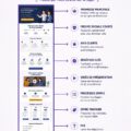 Maquette d'une page d'atterrissage optimisée pour le marketing digital