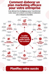 Image d'une femme travaillant sur un plan marketing, entourée de notes et d'outils numériques.