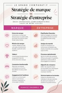 Stratégie de marque et stratégie d'entreprise, illustration conceptuelle