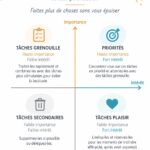 Un carnet et un ordinateur portable sur un bureau bien organisé, symbolisant un système de productivité efficace.