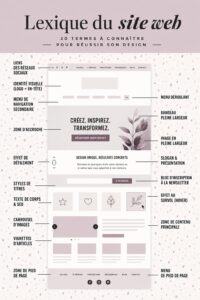 Illustration d'un tableau noir avec des mots-clés du vocabulaire web design écrits en blanc